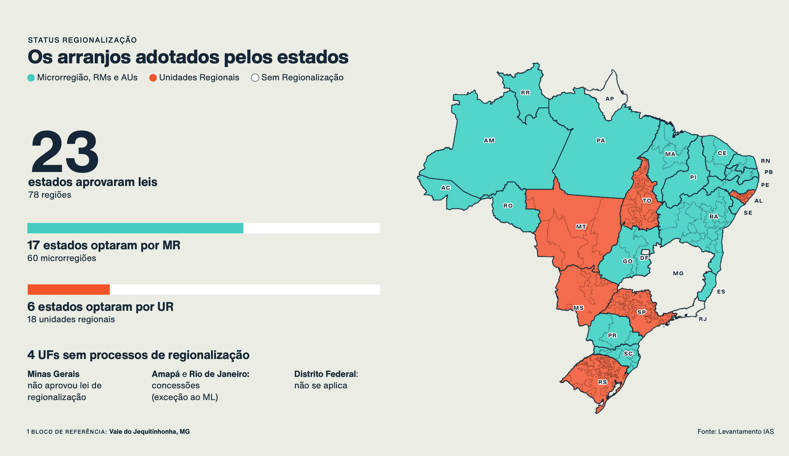 Tabuleiro do Saneamento Básico