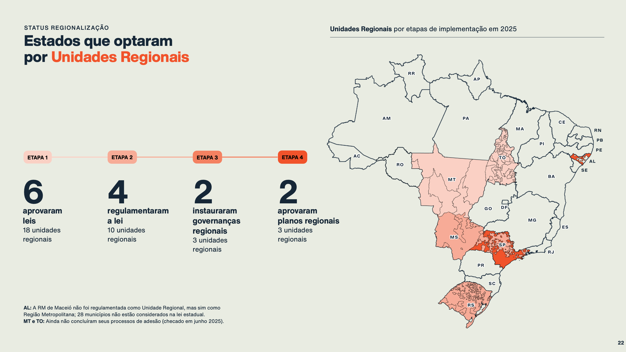 Tabuleiro do Saneamento Básico