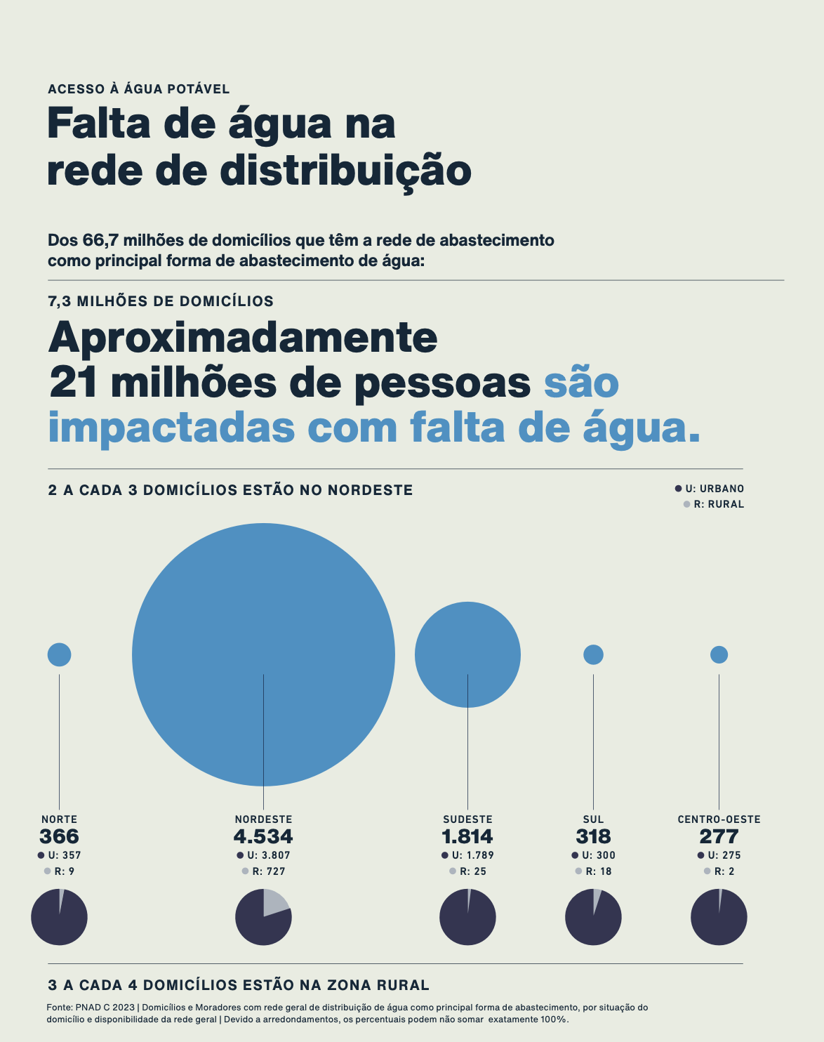 Tabuleiro do Saneamento Básico