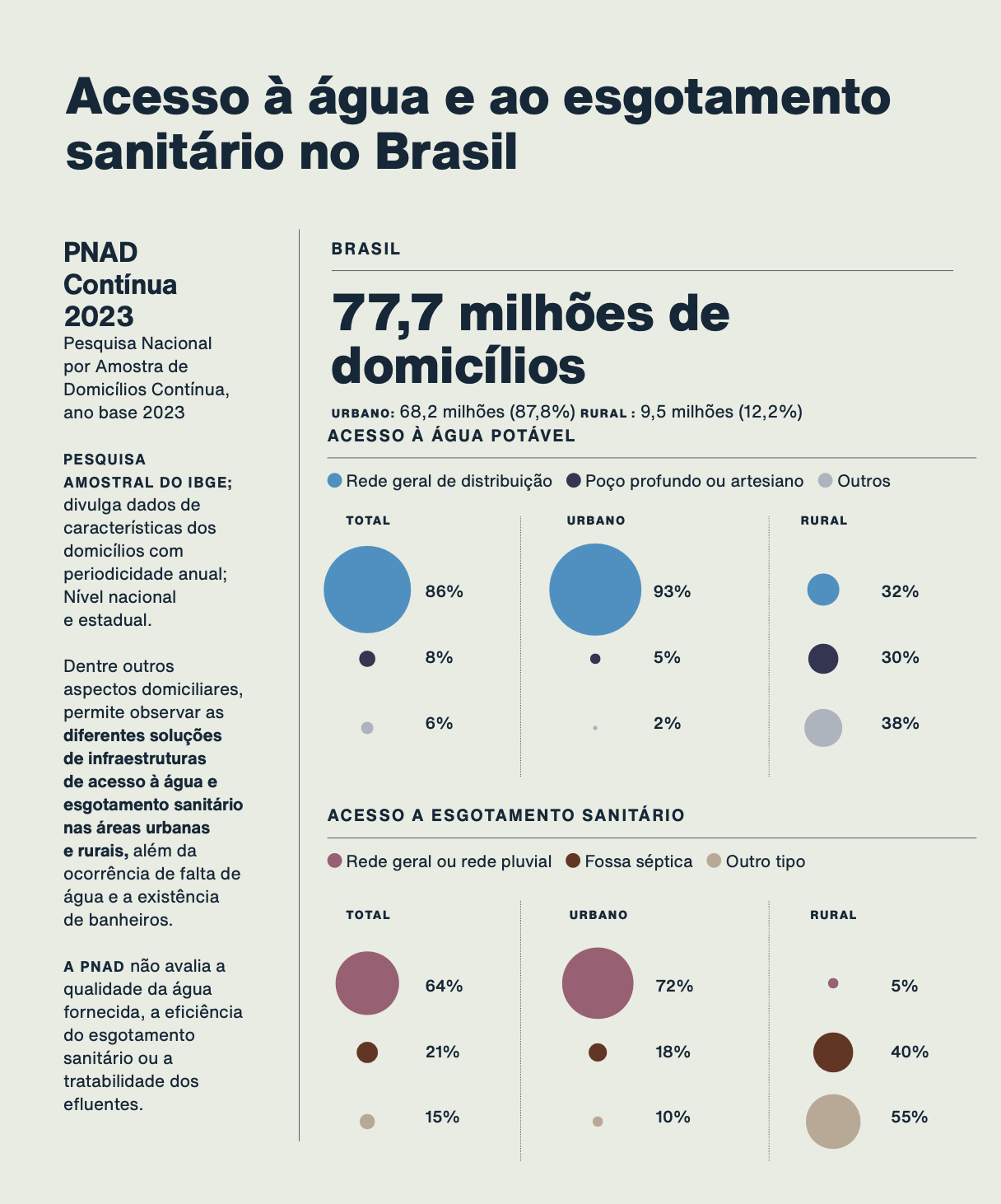 Tabuleiro do Saneamento Básico