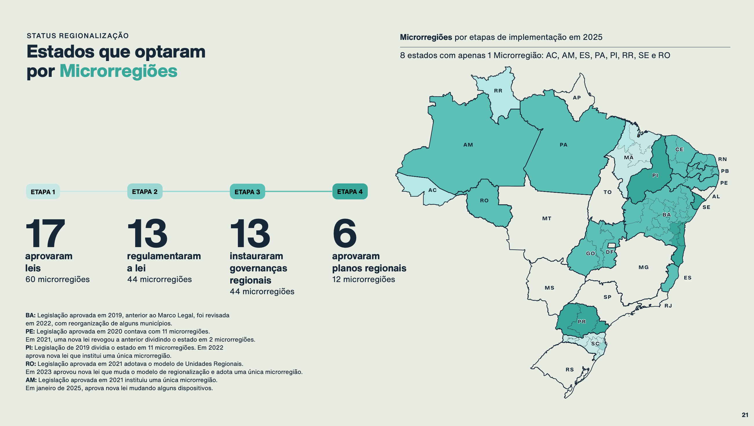 Tabuleiro do Saneamento Básico
